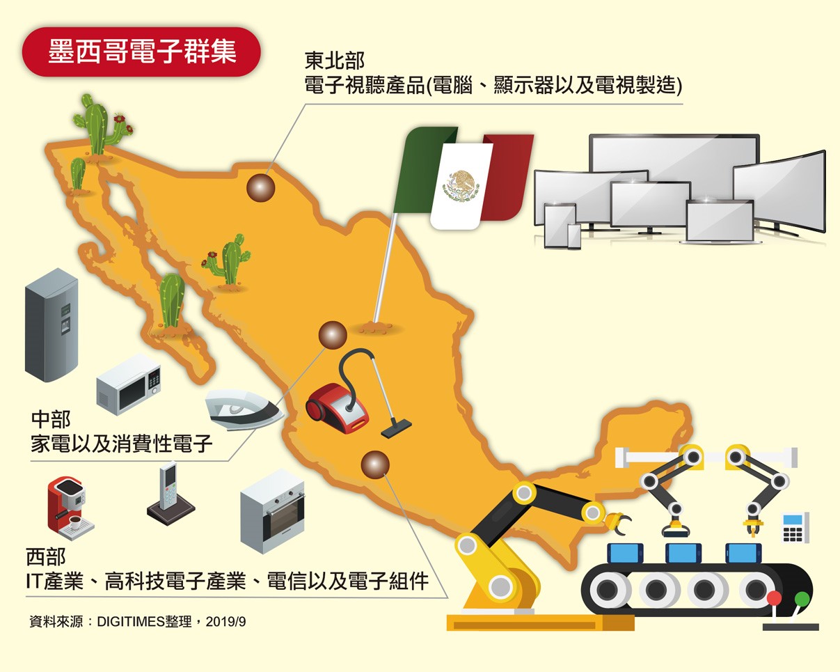 【投资墨西哥】墨西哥电子业分布及概况